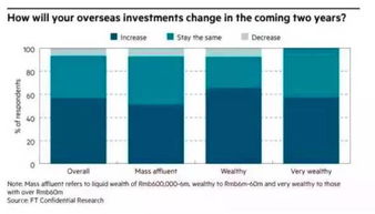 海外房产投资趋势